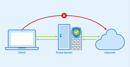 Use Proxy server to get Library Genesis access