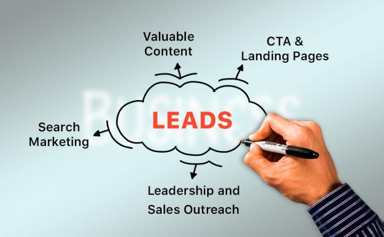 5 of the Hottest B2B Lead Generation Strategies | Cibirix