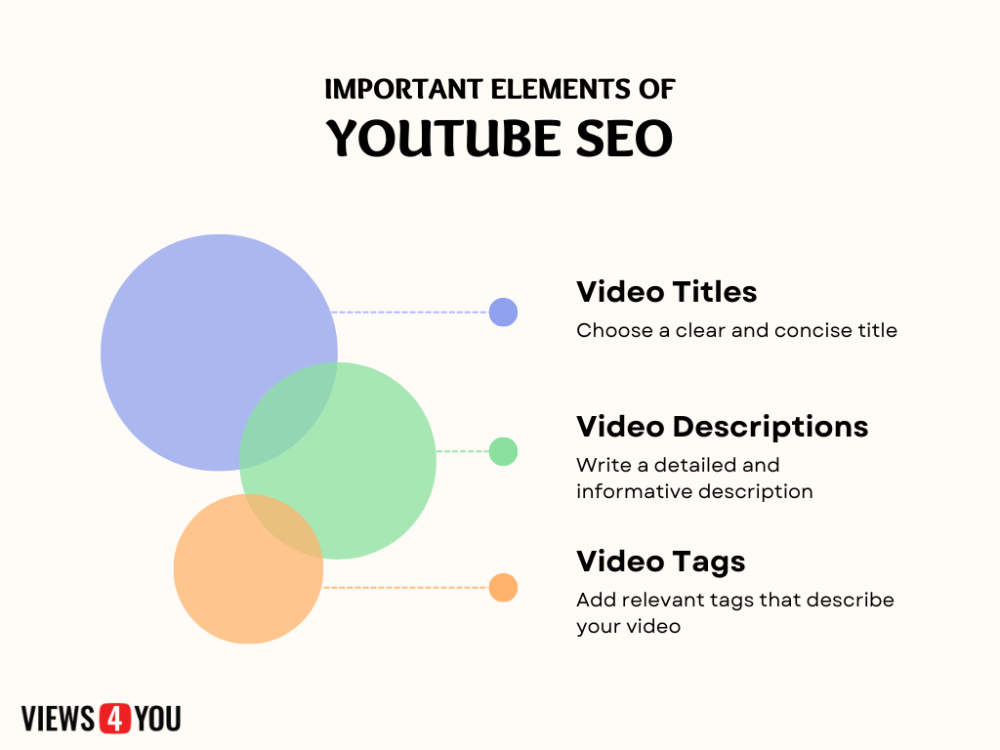  These elements are important to increase YouTube views