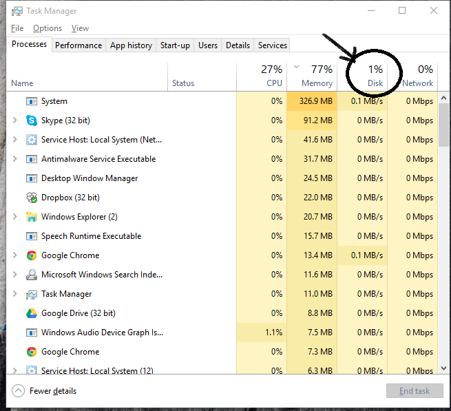 what is system and compressed memory